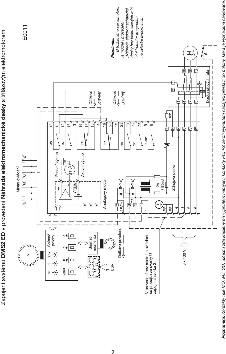 servomotoru je možné i provedení Náhrada elektromechanické desky bez bloku silových relé, elektromotor je vyveden na zvláštní svorkovnici.