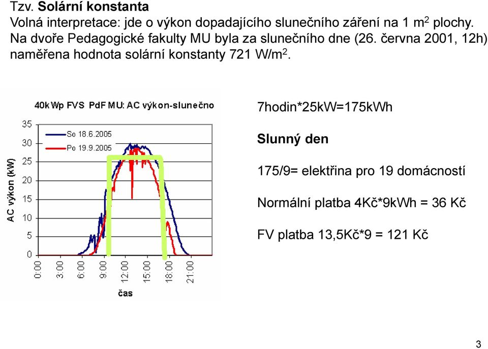 června 2001, 12h) naměřena hodnota solární konstanty 721 W/m 2.