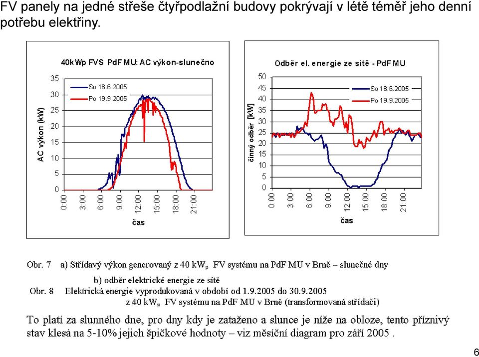 budovy pokrývají v létě