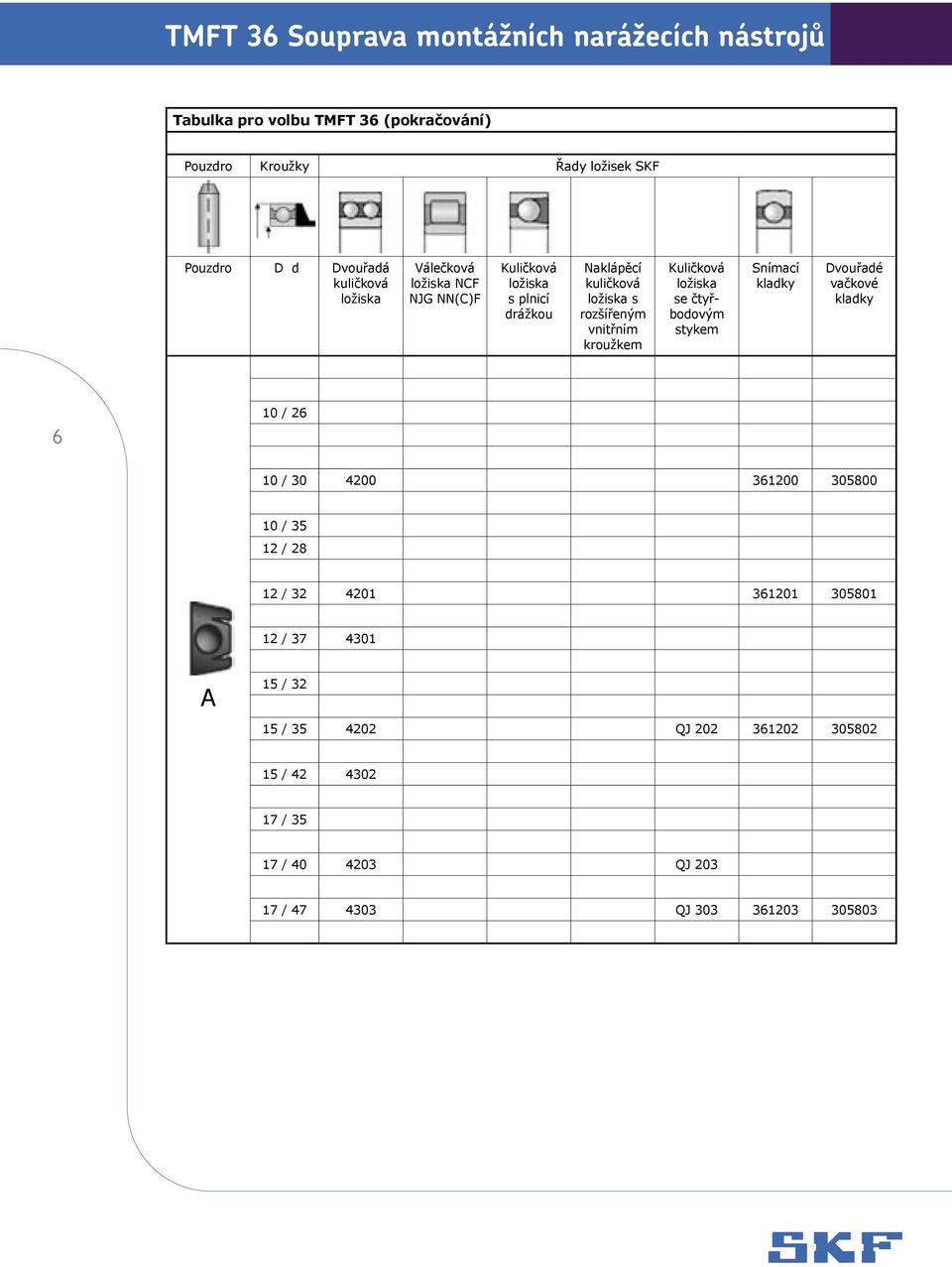 vačkové kladky 6 10 / 26 10 / 30 4200 361200 305800 10 / 35 12 / 28 12 / 32 4201 361201 305801 12 / 37 4301 A