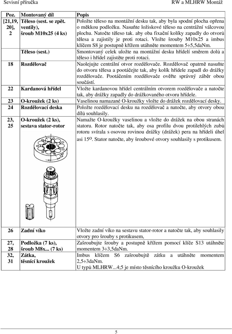 aby oba fixační kolíky zapadly do otvorů tělesa a zajistily je proti rotaci. Vložte šrouby M10x25 a imbus Těleso (sest.) klíčem S8 je postupně křížem utáhněte momentem 5 5,5daNm.