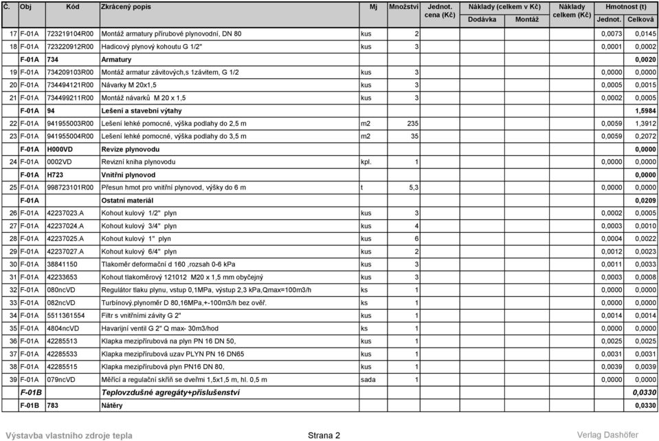 kus 3 0,0002 0,0005 F-01A 94 Lešení a stavební výtahy 1,5984 22 F-01A 941955003R00 Lešení lehké pomocné, výška podlahy do 2,5 m m2 235 0,0059 1,3912 23 F-01A 941955004R00 Lešení lehké pomocné, výška