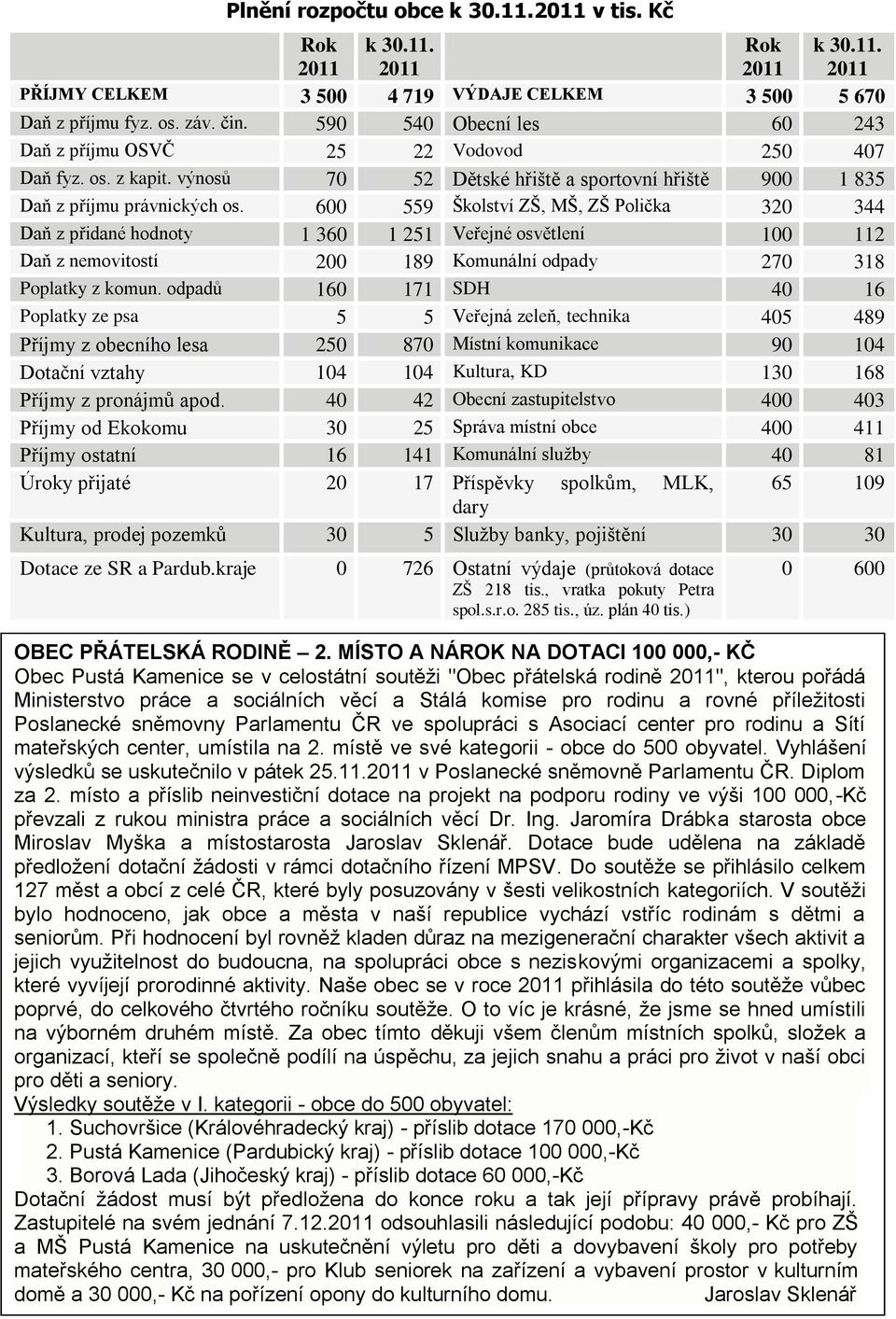 600 559 Školství ZŠ, MŠ, ZŠ Polička 320 344 Daň z přidané hodnoty 1 360 1 251 Veřejné osvětlení 100 112 Daň z nemovitostí 200 189 Komunální odpady 270 318 Poplatky z komun.