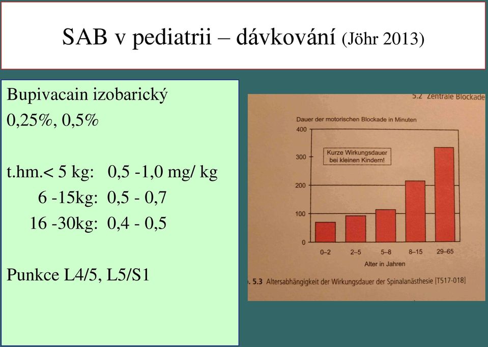 hm.< 5 kg: 0,5-1,0 mg/ kg 6-15kg: