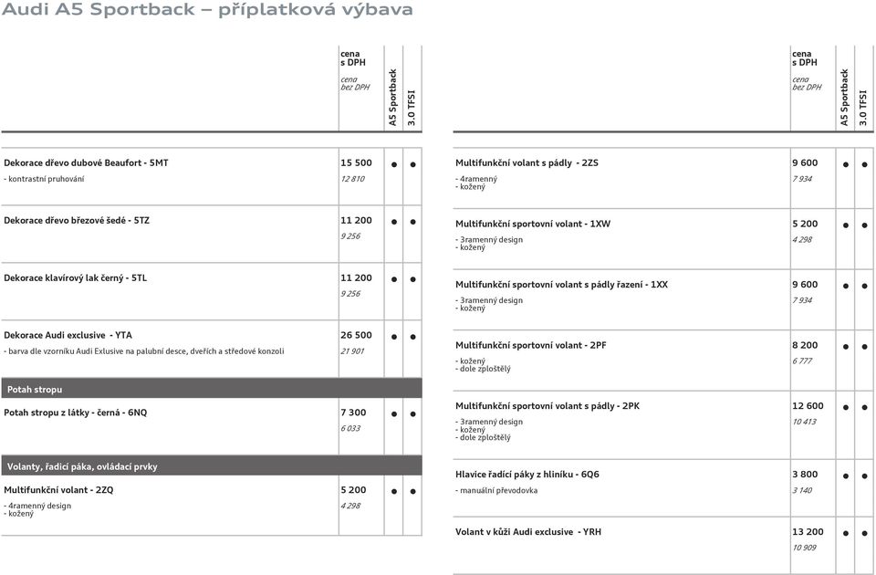 Dekorace Audi exclusive YTA 26 500 barva dle vzorníku Audi Exlusive na palubní desce, dveřích a středové konzoli 21 901 Potah stropu Potah stropu z látky 6NQ 7 300 6 033 Multifunkční sportovní volant