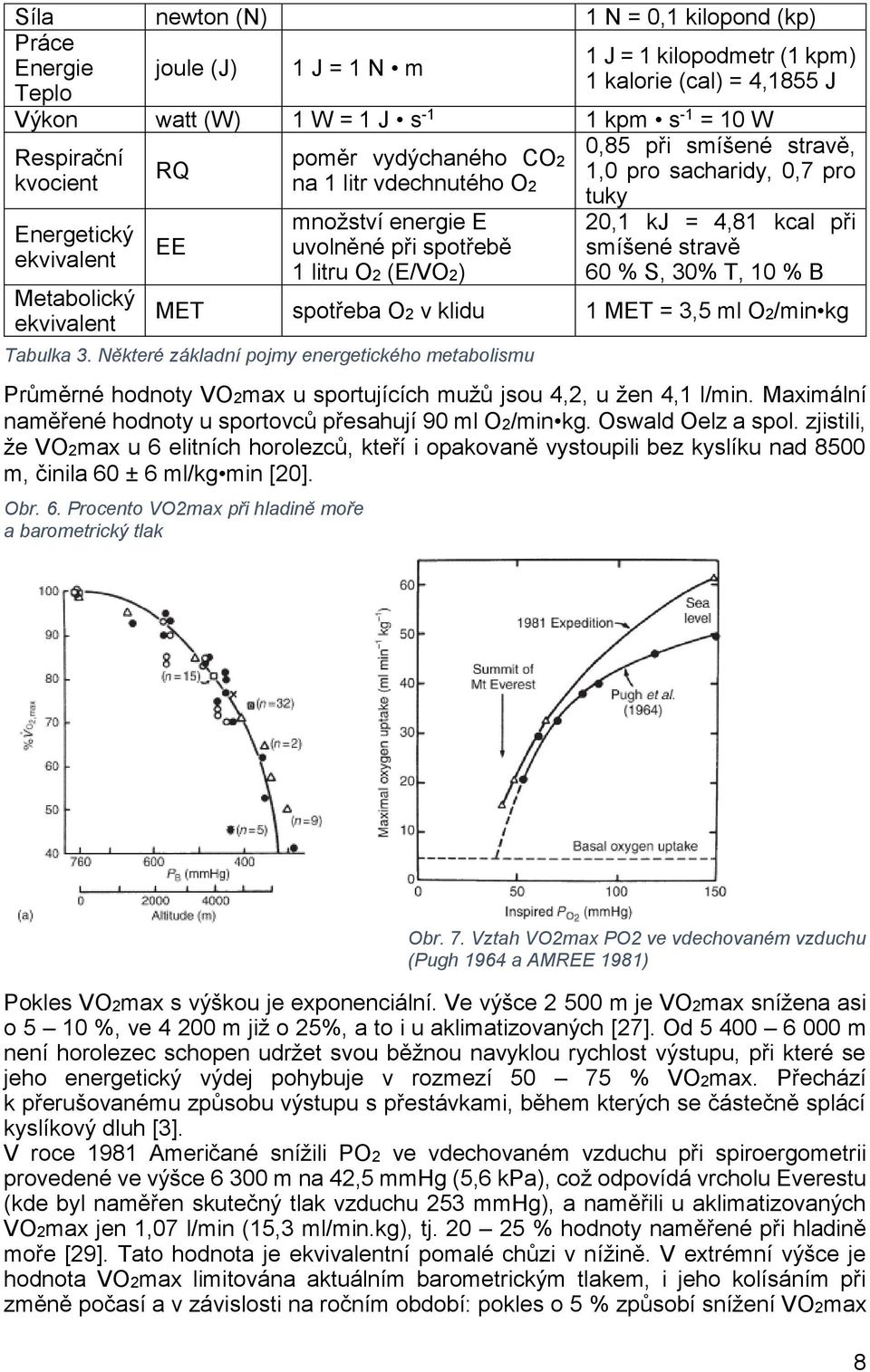 pro sacharidy, 0,7 pro tuky 20,1 kj = 4,81 kcal při smíšené stravě 60 % S, 30% T, 10 % B MET spotřeba O2 v klidu 1 MET = 3,5 ml O2/min kg Tabulka 3.