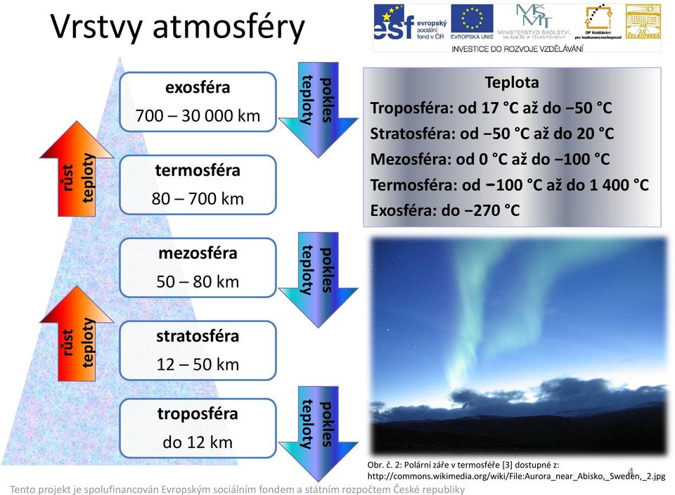 270 C mezosféra 50 80 km pokles teploty růst teploty stratosféra 12 50 km troposféra do 12 km pokles teploty Obr. č.