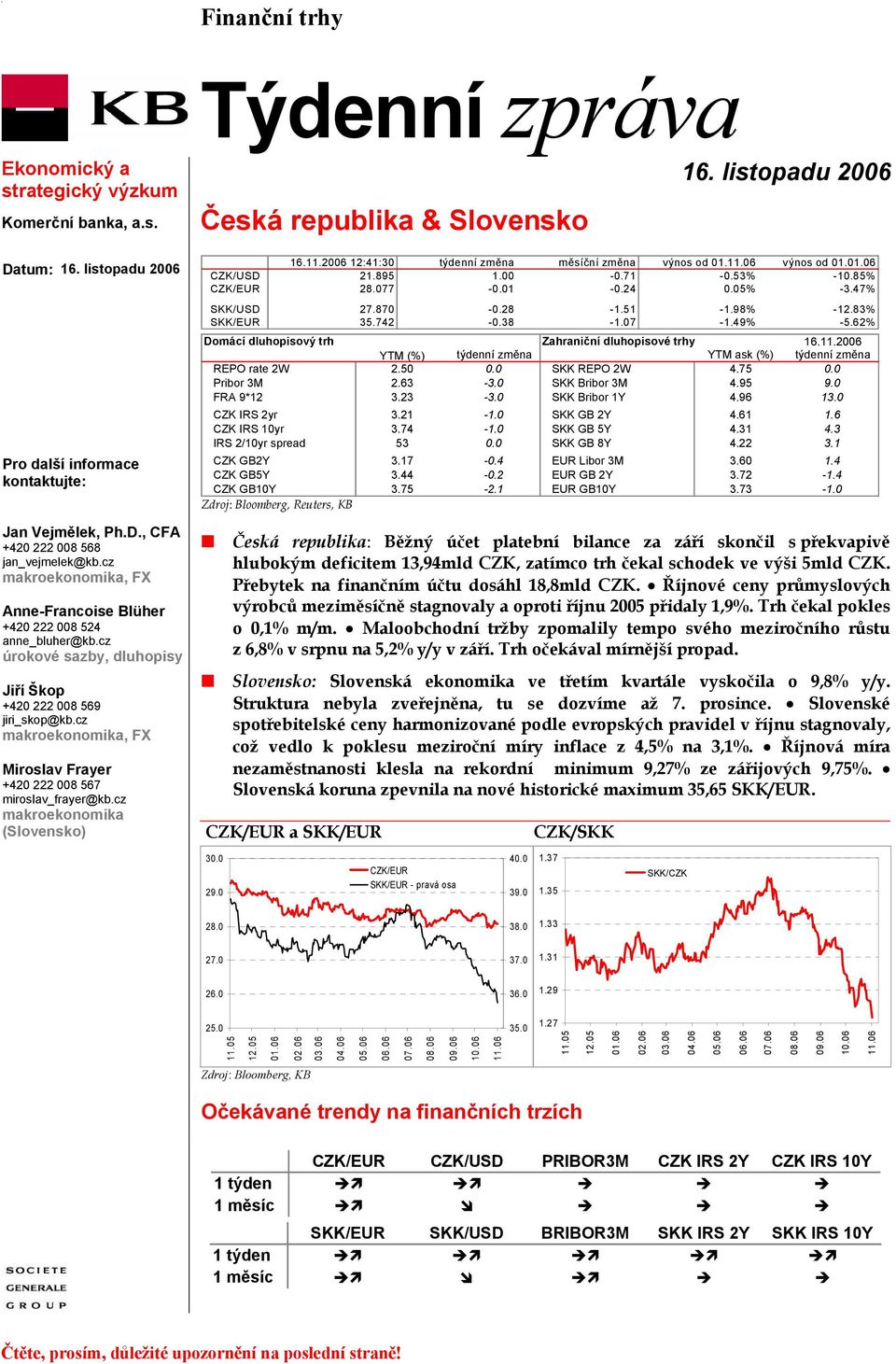 cz úrokové sazby, dluhopisy Jiří Škop +420 222 008 569 jiri_skop@kb.cz makroekonomika, FX Miroslav Frayer +420 222 008 567 miroslav_frayer@kb.cz makroekonomika (Slovensko).