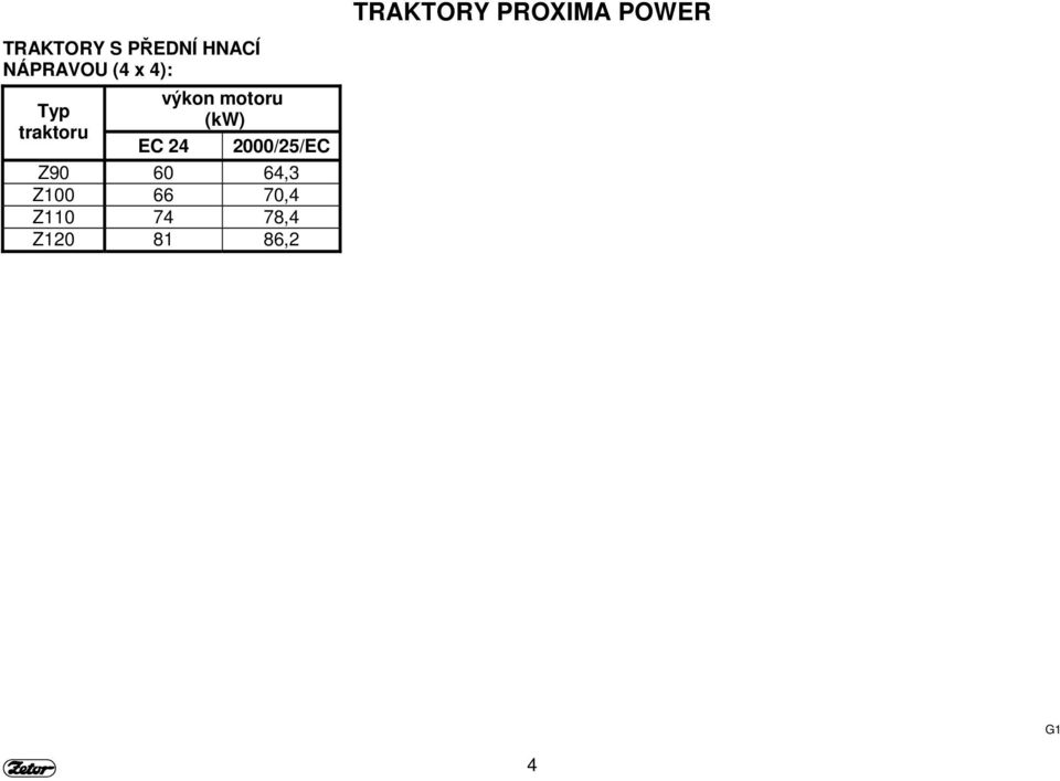výkon motoru (kw) EC 24 2000/25/EC Z90 60