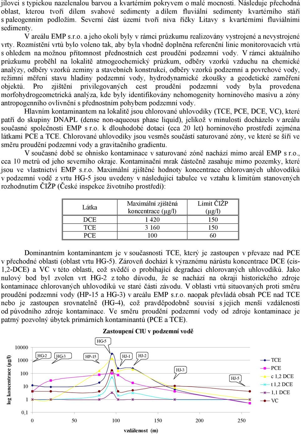 Severní část území tvoří niva říčky Litavy s kvartérními fluviálními sedimenty. V areálu EMP s.r.o. a jeho okolí byly v rámci průzkumu realizovány vystrojené a nevystrojené vrty.