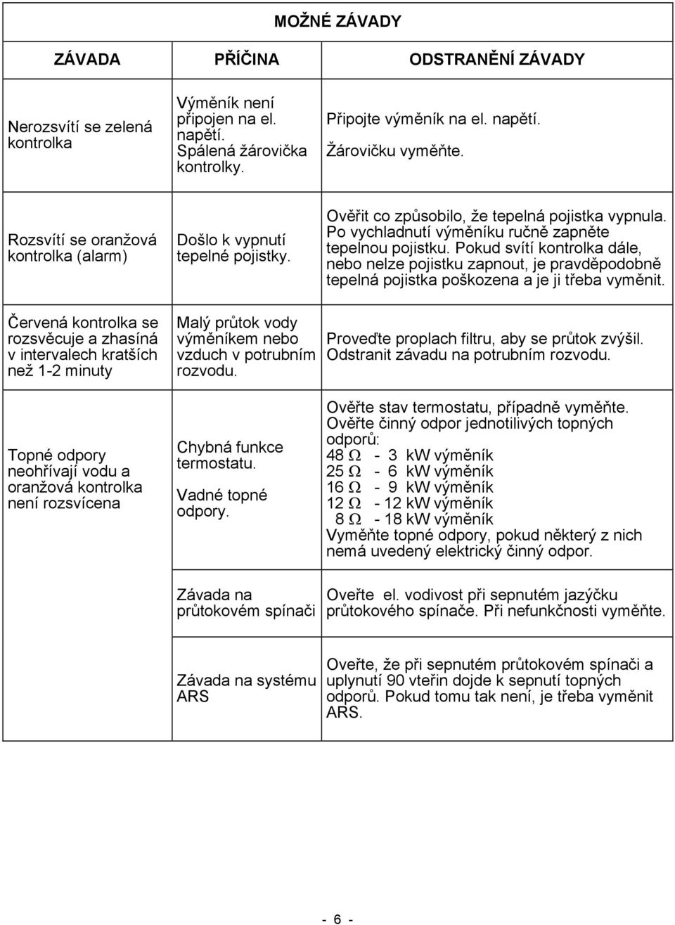 Pokud svítí kontrolka dále, nebo nelze pojistku zapnout, je pravděpodobně tepelná pojistka poškozena a je ji třeba vyměnit.