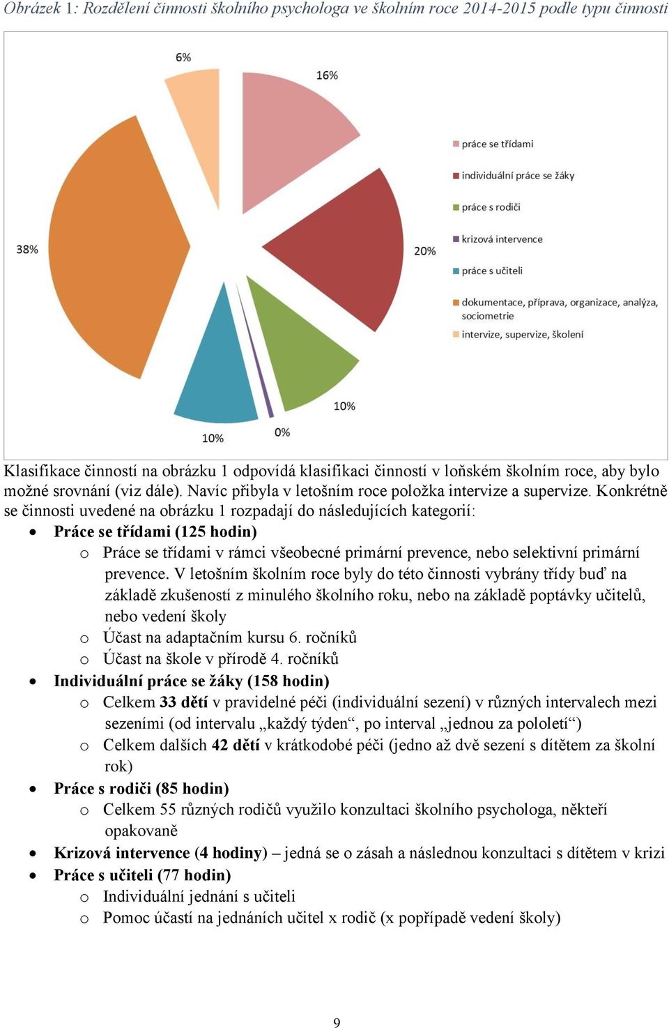 Konkrétně se činnosti uvedené na obrázku 1 rozpadají do následujících kategorií: Práce se třídami (125 hodin) o Práce se třídami v rámci všeobecné primární prevence, nebo selektivní primární prevence.