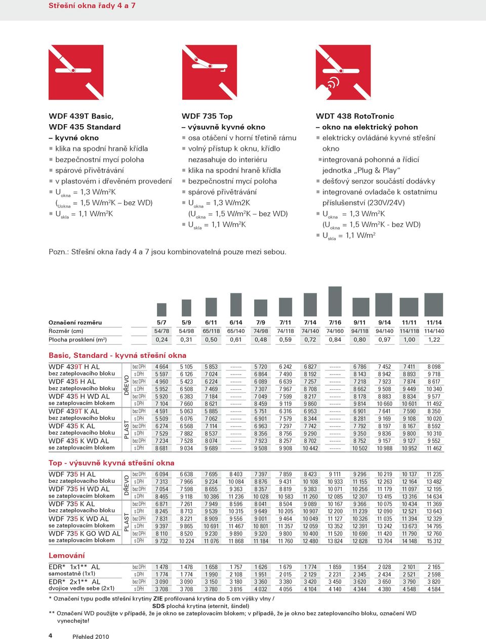 bezpečnostní mycí poloha spárové přivětrávání U okna = 1,3 W/m2K (U okna = 1,5 W/m 2 K bez WD) U skla = 1,1 W/m 2 K WDT 438 RotoTronic okno na elektrický pohon elektricky ovládáné kyvné střešní okno