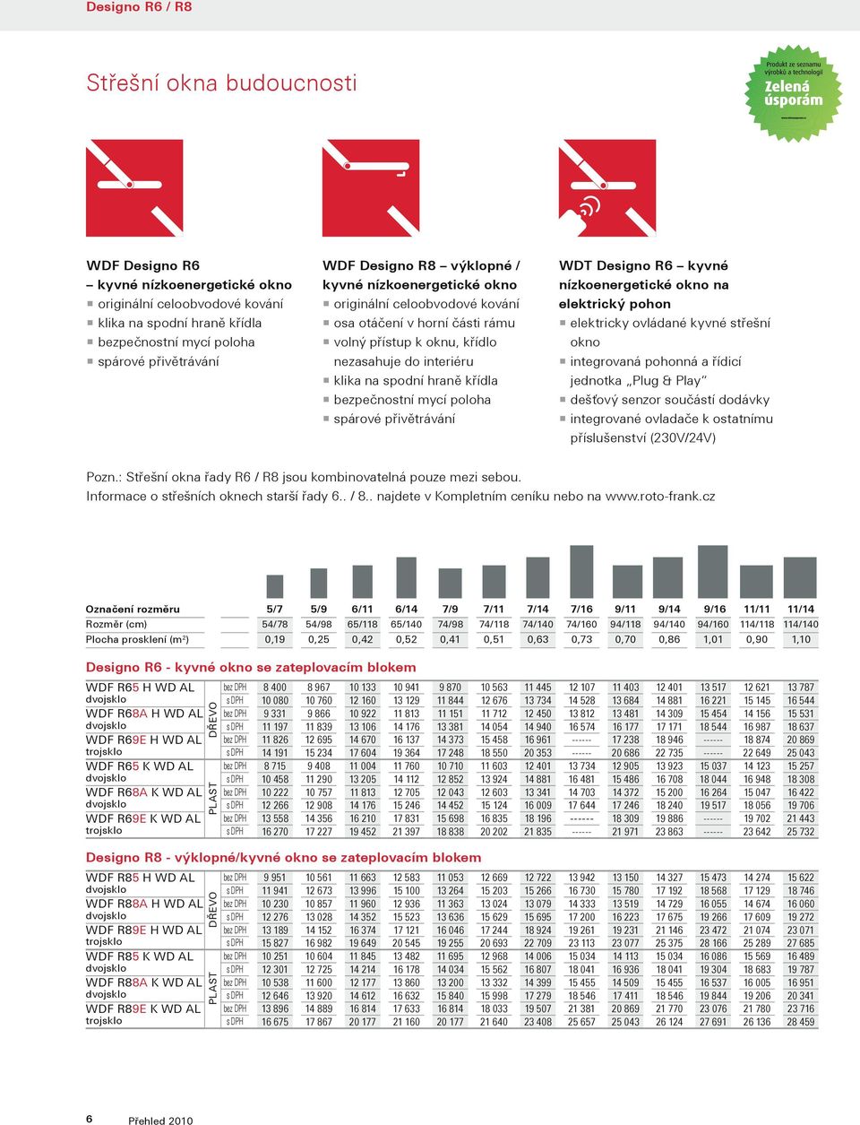 bezpečnostní mycí poloha spárové přivětrávání WDT Designo R6 kyvné nízkoenergetické okno na elektrický pohon elektricky ovládané kyvné střešní okno integrovaná pohonná a řídicí jednotka Plug & Play