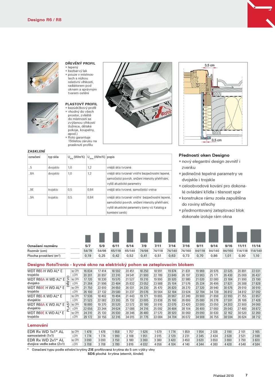 ) Roto garantuje 15tiletou záruku na prasknutí profilu ZASKLENÍ označení typ skla U skla (W/m 2 K) U okna (W/m 2 K) popis..5 1,0 1,2 vnější sklo tvrzené.