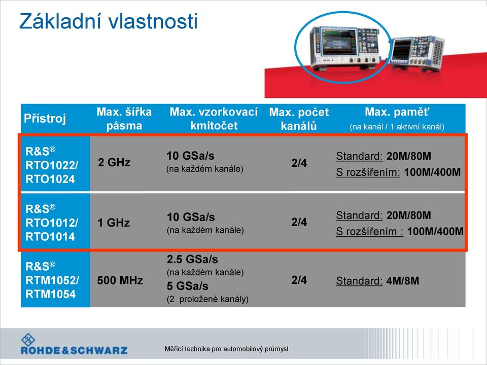 20M/80M S rozšířením: 100M/400M R&S RTO1012/ RTO1014 1 GHz 10 GSa/s (na každém kanále) 2/4 Standard: 20M/80M