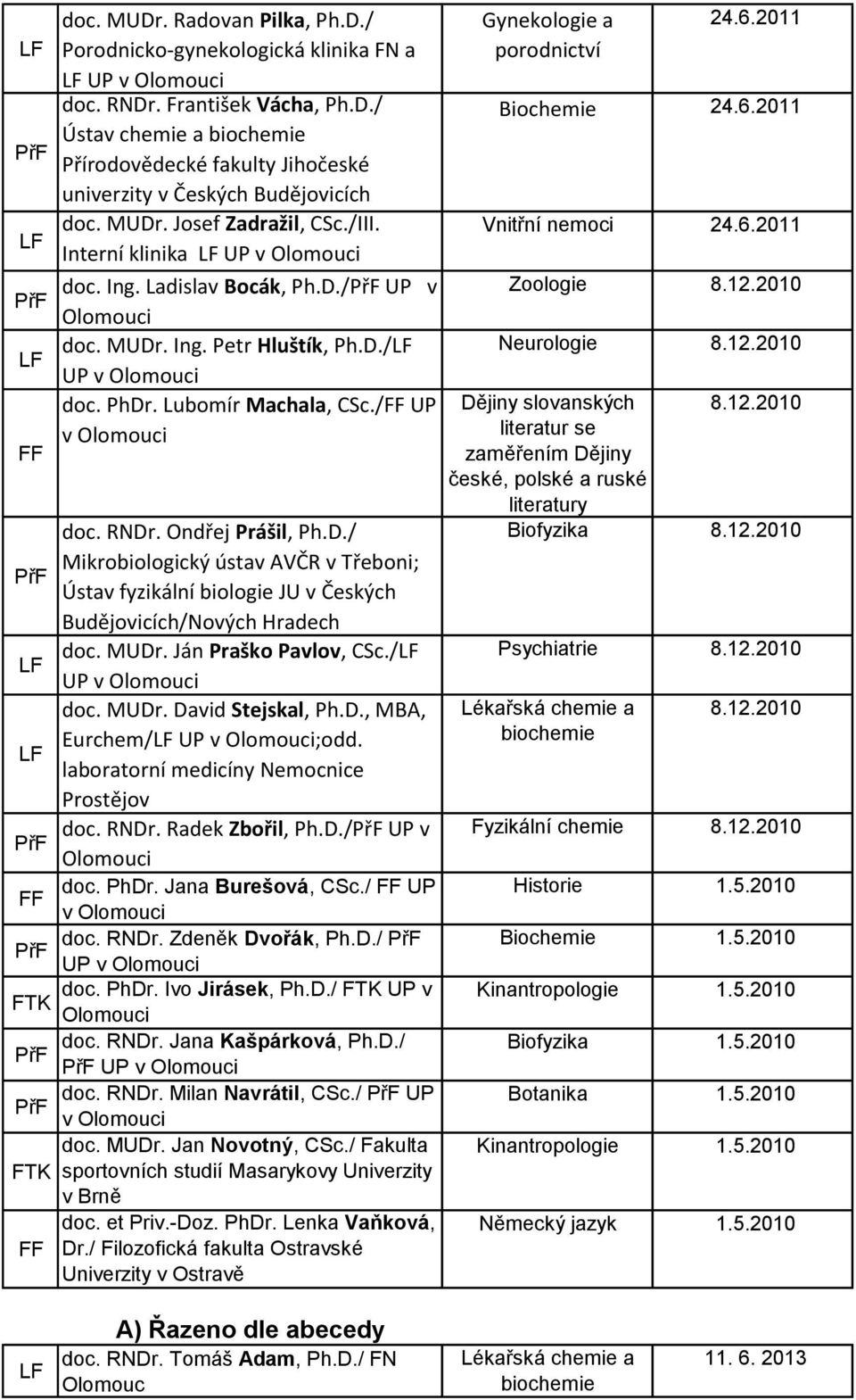 Ondřej Prášil, Ph.D./ Mikrobiologický ústav AVČR v Třeboni; Ústav fyzikální biologie JU v Českých Budějovicích/Nových Hradech doc. MUDr. Ján Praško Pavlov, CSc./ UP v doc. MUDr. David Stejskal, Ph.D., MBA, Eurchem/ UP v ;odd.