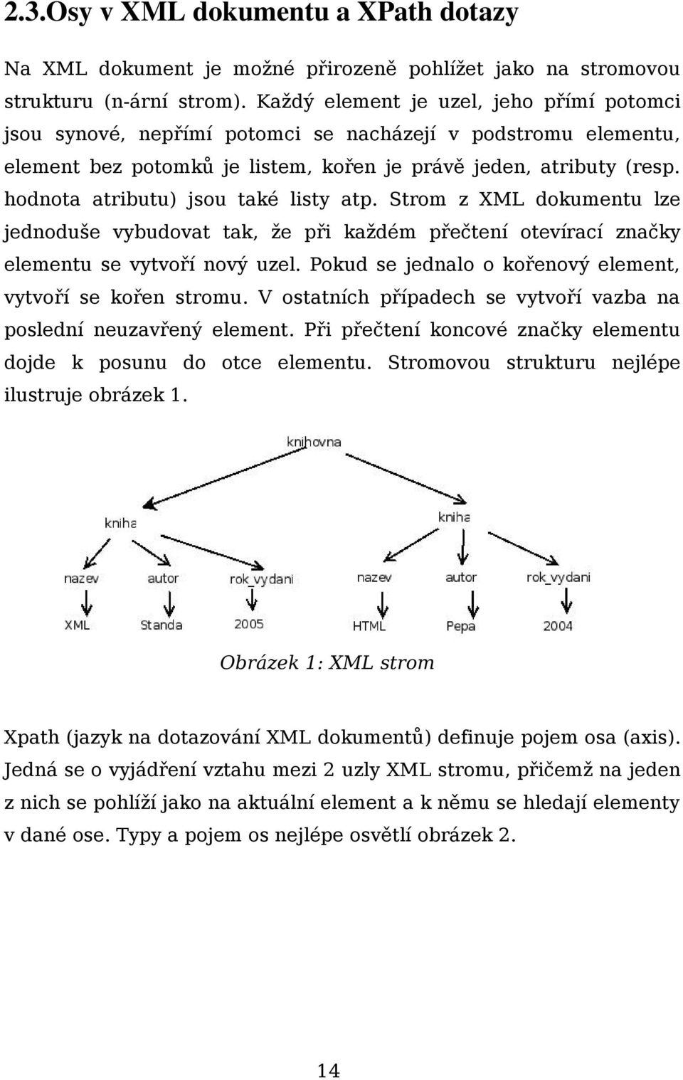 hodnota atributu) jsou také listy atp. Strom z XML dokumentu lze jednoduše vybudovat tak, že při každém přečtení otevírací značky elementu se vytvoří nový uzel.