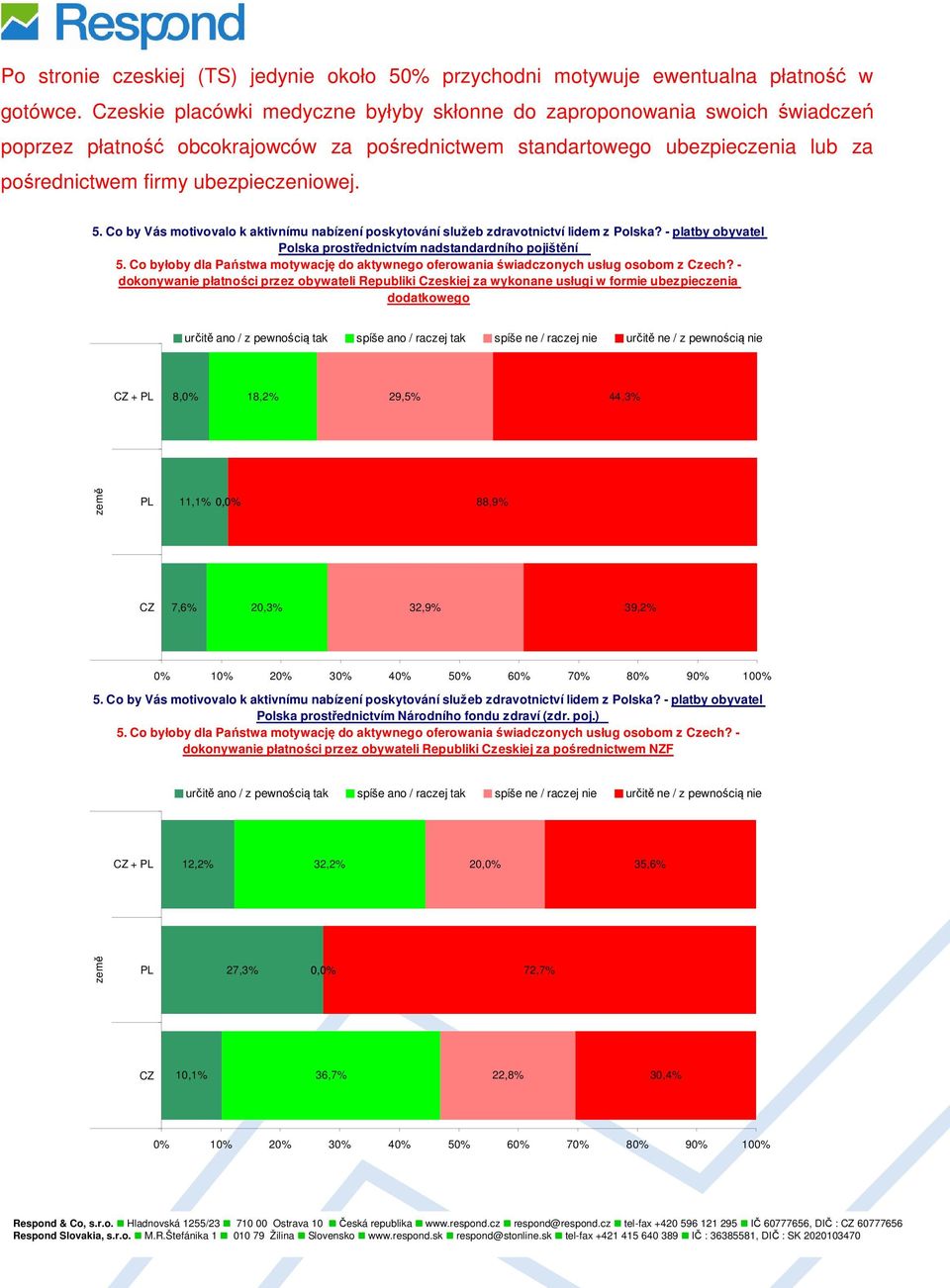 Co by Vás motivovalo k aktivnímu nabízení poskytování služeb zdravotnictví lidem z Polska? - platby obyvatel Polska prostřednictvím nadstandardního pojištění 5.