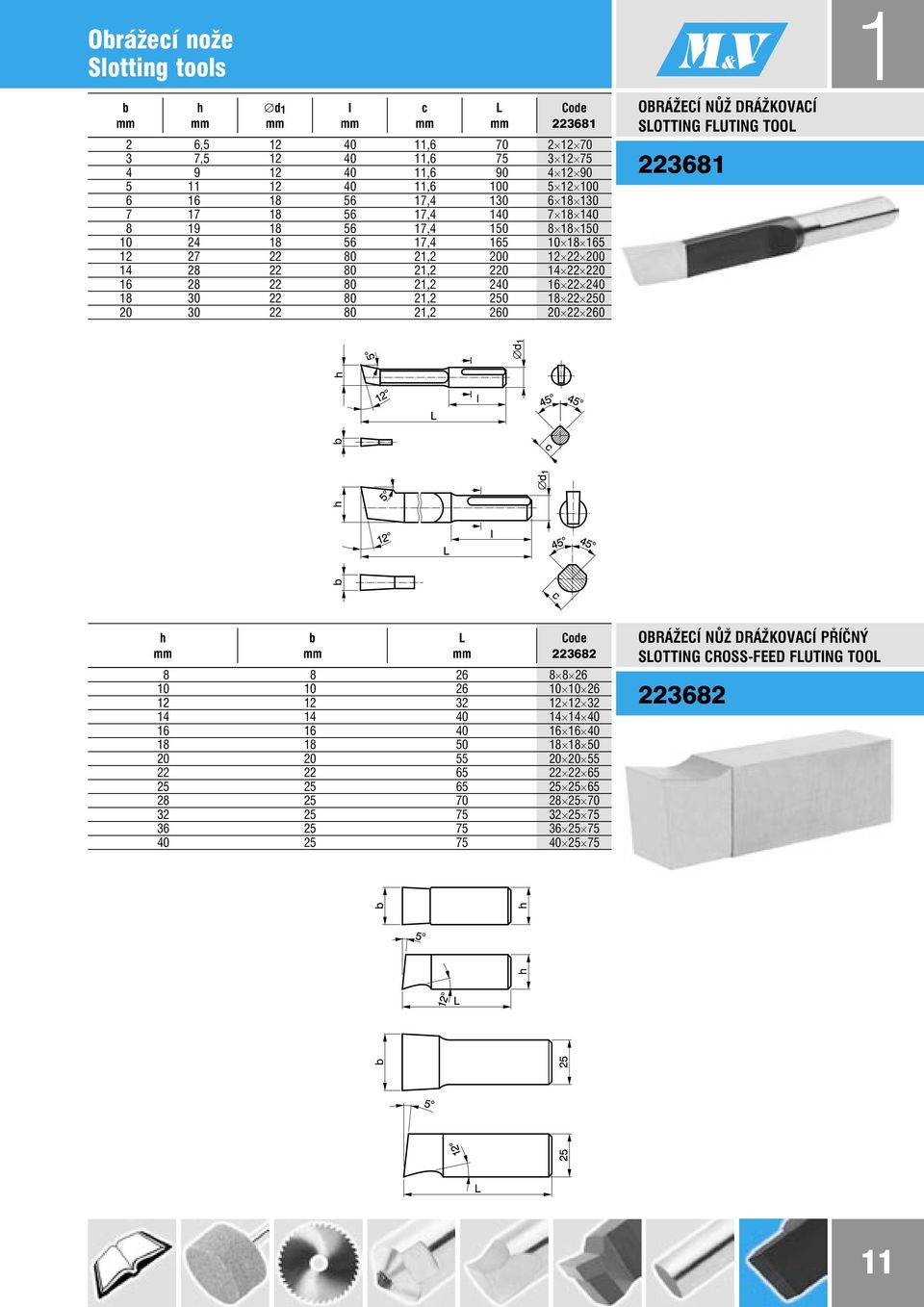 18 30 22 80 21,2 250 18 22 250 20 30 22 80 21,2 260 20 22 260 OBRÁŽECÍ NŮŽ DRÁŽKOVACÍ SLOTTING FLUTING TOOL 223681 h b L Code mm mm mm 223682 8 8 26 8 8 26 10 10 26 10 10 26 12 12 32 12 12 32 14 14