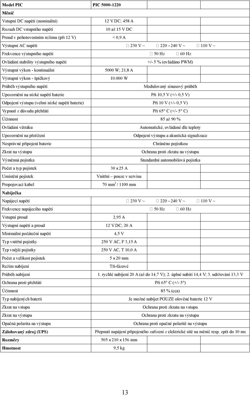 000 W Průběh výstupního napětí Modulovaný sinusový průběh Upozornění na nízké napětí baterie Při 10,5 V (+/- 0,5 V) Odpojení výstupu (velmi nízké napětí baterie) Při 10 V (+/- 0,5 V) Vypnutí z důvodu