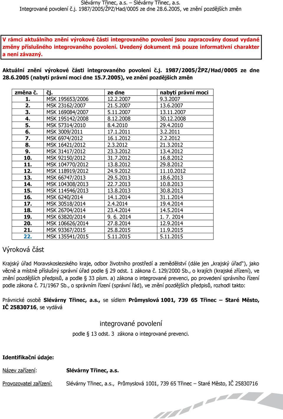 MSK 195653/2006 12.2.2007 9.3.2007 2. MSK 23162/2007 21.5.2007 13.6.2007 3. MSK 169084/2007 5.11.2007 13.11.2007 4. MSK 195142/2008 8.12.2008 30.12.2008 5. MSK 57314/2010 8.4.2010 29.4.2010 6.