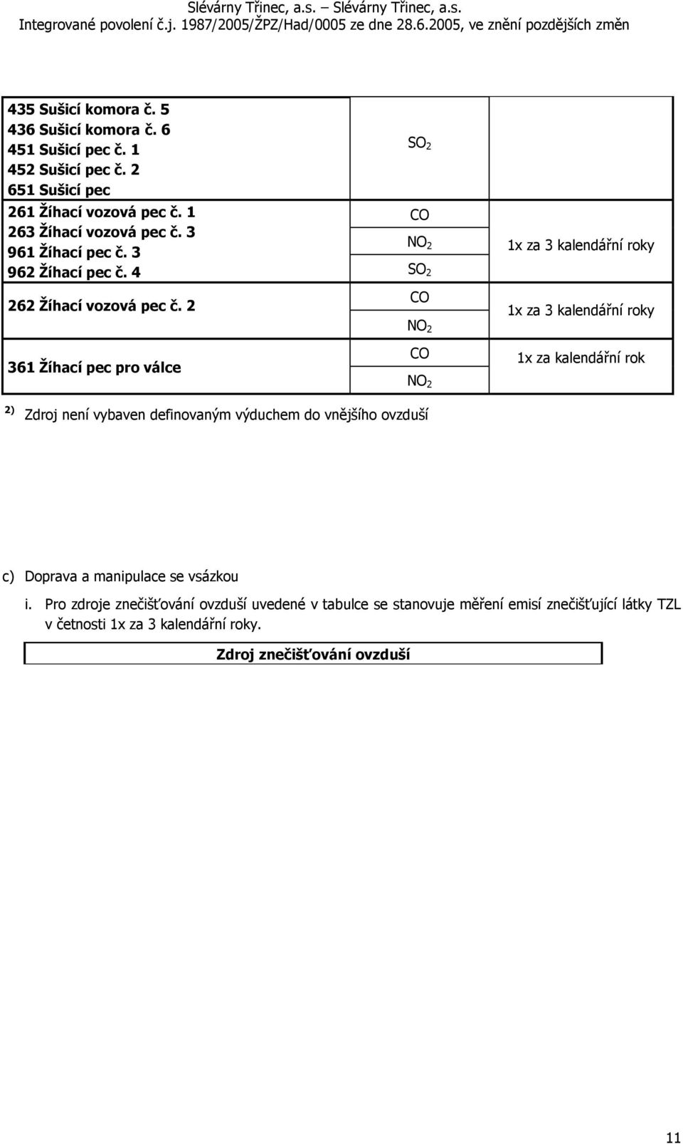 2 361 Žíhací pec pro válce SO 2 SO 2 1x za 3 kalendářní roky 1x za 3 kalendářní roky 1x za kalendářní rok 2) Zdroj není vybaven definovaným