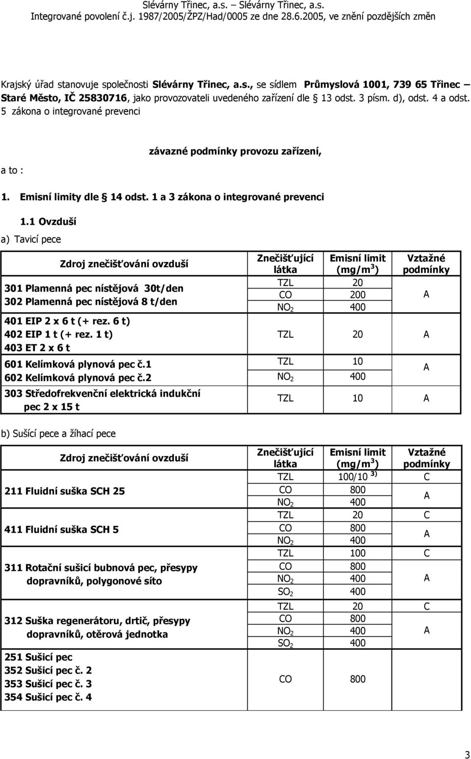 1 Ovzduší a) Tavicí pece Zdroj znečišťování ovzduší 301 Plamenná pec nístějová 30t/den 302 Plamenná pec nístějová 8 t/den 401 EIP 2 x 6 t (+ rez. 6 t) 402 EIP 1 t (+ rez.