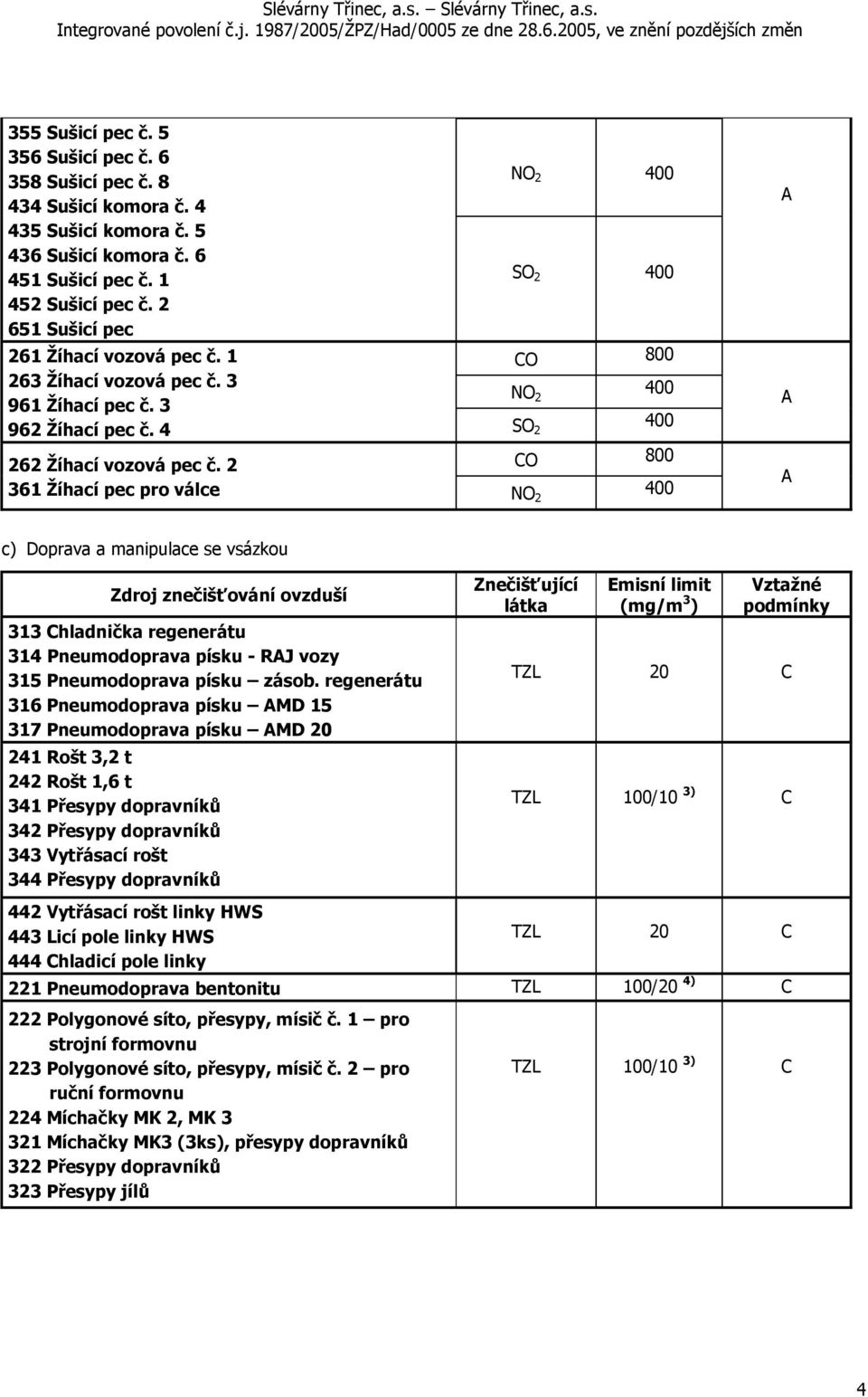 2 361 Žíhací pec pro válce 400 SO 2 400 800 400 SO 2 400 800 400 c) Doprava a manipulace se vsázkou Zdroj znečišťování ovzduší 313 Chladnička regenerátu 314 Pneumodoprava písku - RJ vozy 315