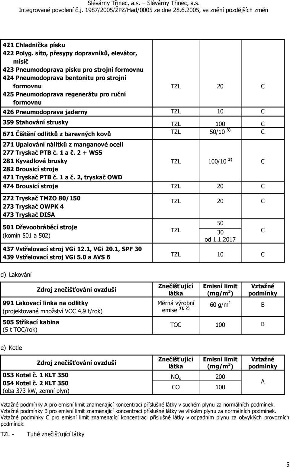 Pneumodoprava jaderny TZL 10 C 359 Stahování strusky TZL 100 C 671 Čištění odlitků z barevných kovů TZL 50/10 3) C 271 Upalování nálitků z manganové oceli 277 Tryskač PTB č. 1 a č.