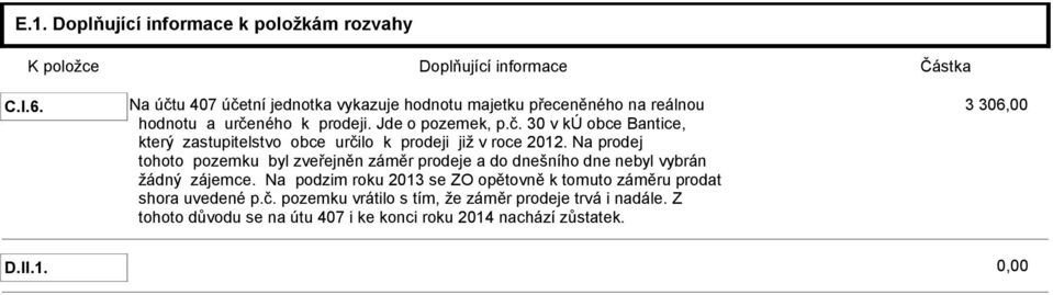 Na prodej tohoto pozemku byl zveřejněn záměr prodeje a do dnešního dne nebyl vybrán žádný zájemce.