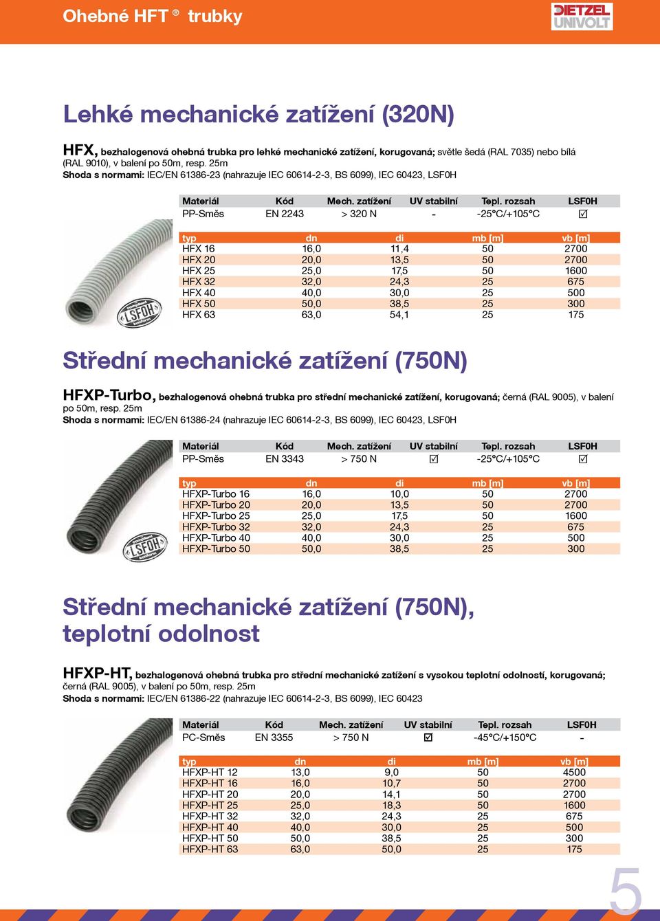 1600 HFX 32 32,0 24,3 25 675 HFX 40 40,0 30,0 25 500 HFX 50 50,0 38,5 25 300 HFX 63 63,0 54,1 25 175 Střední mechanické zatížení (750N) HFXP-Turbo, bezhalogenová ohebná pro střední mechanické