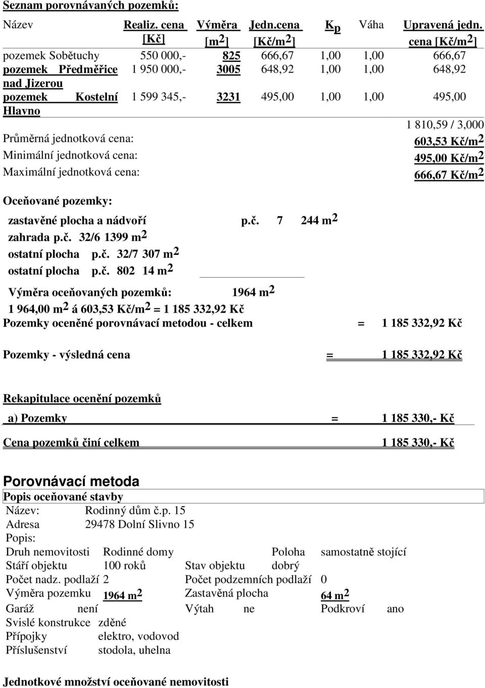 1,00 1,00 495,00 Hlavno 1 810,59 / 3,000 Průměrná jednotková cena: 603,53 Kč/m2 Minimální jednotková cena: 495,00 Kč/m2 Maximální jednotková cena: 666,67 Kč/m2 Oceňované pozemky: zastavěné plocha a