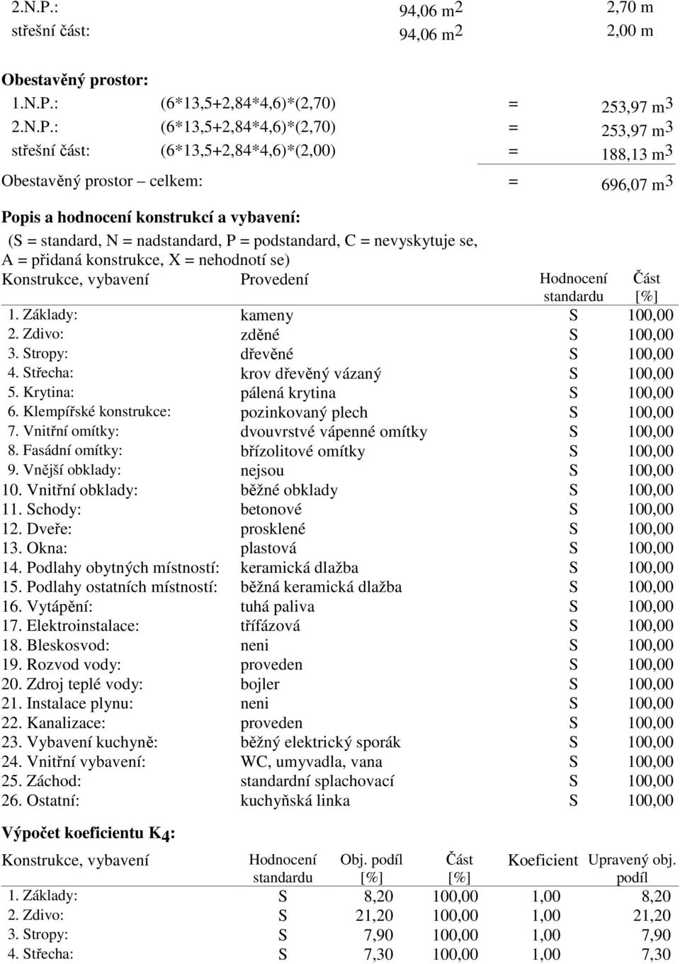 : (6*13,5+2,84*4,6)*(2,70) = 253,97 m3 : (6*13,5+2,84*4,6)*(2,70) = 253,97 m3 střešní část: (6*13,5+2,84*4,6)*(2,00) = 188,13 m3 Obestavěný prostor celkem: = 696,07 m3 Popis a hodnocení konstrukcí a