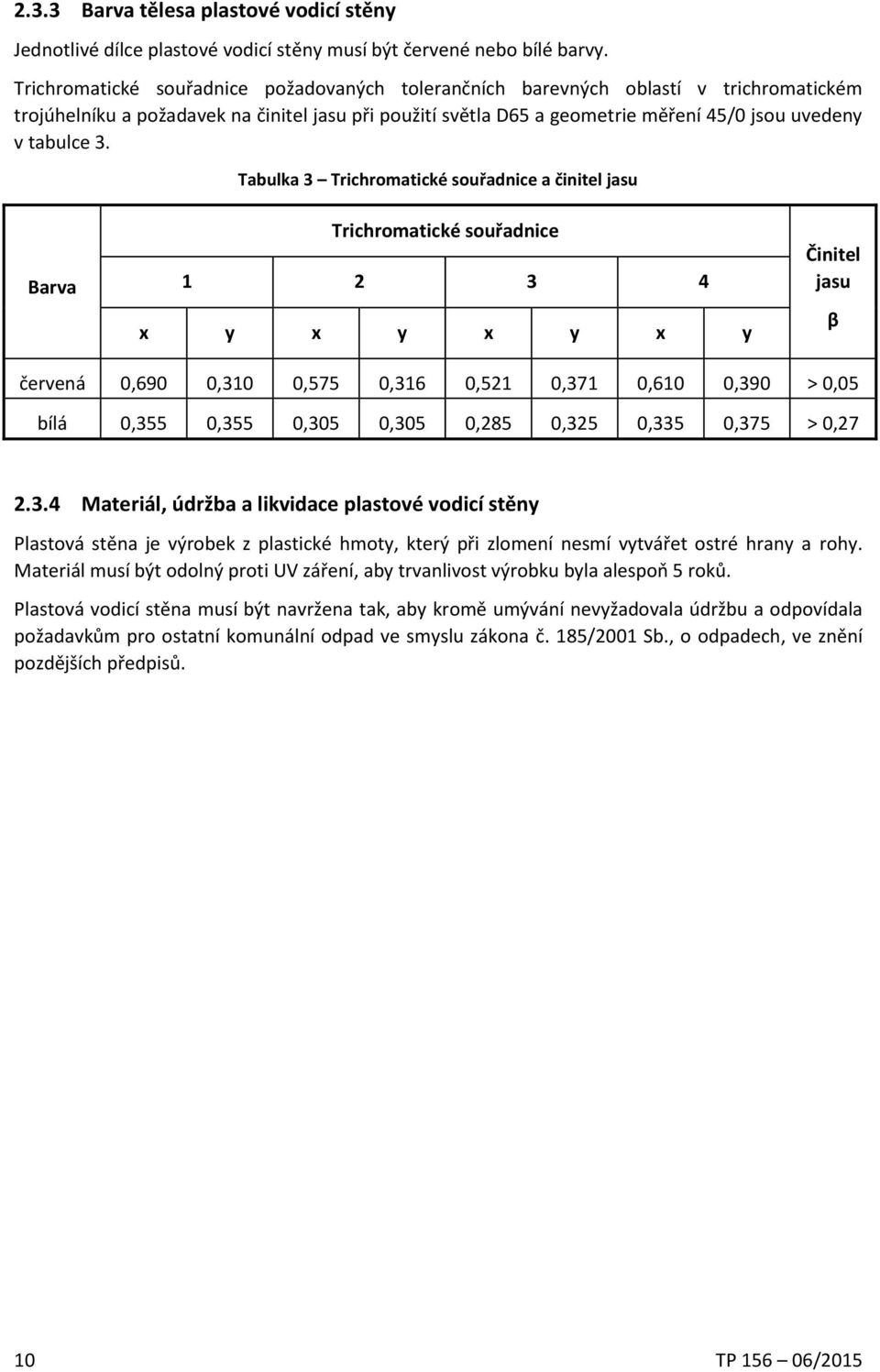 3. Tabulka 3 Trichromatické souřadnice a činitel jasu Barva Trichromatické souřadnice 1 2 3 4 x y x y x y x y Činitel jasu β červená 0,690 0,310 0,575 0,316 0,521 0,371 0,610 0,390 > 0,05 bílá 0,355