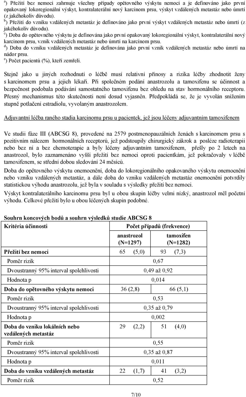 c ) Doba do opětovného výskytu je definována jako první opakovaný lokoregionální výskyt, kontralaterální nový karcinom prsu, vznik vzdálených metastáz nebo úmrtí na karcinom prsu.