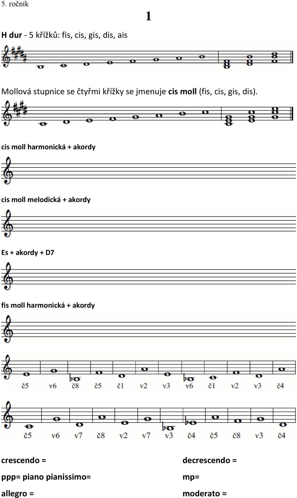 cis moll harmonická + akordy cis moll melodická + akordy Es + akordy + D7