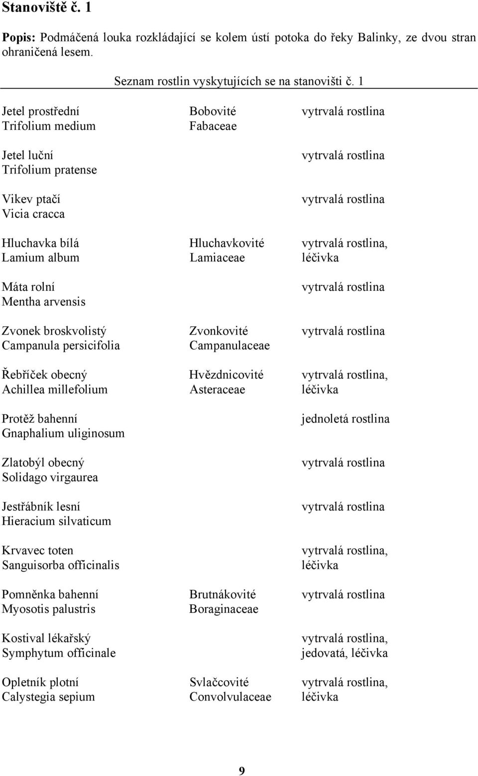 vytrvalá rostlina, Lamium album Lamiaceae léčivka Máta rolní Mentha arvensis vytrvalá rostlina Zvonek broskvolistý Zvonkovité vytrvalá rostlina Campanula persicifolia Campanulaceae Řebříček obecný