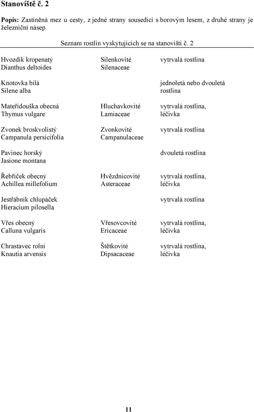 vulgare Lamiaceae léčivka Zvonek broskvolistý Zvonkovité vytrvalá rostlina Campanula persicifolia Campanulaceae Pavinec horský Jasione montana dvouletá rostlina Řebříček obecný Hvězdnicovité vytrvalá