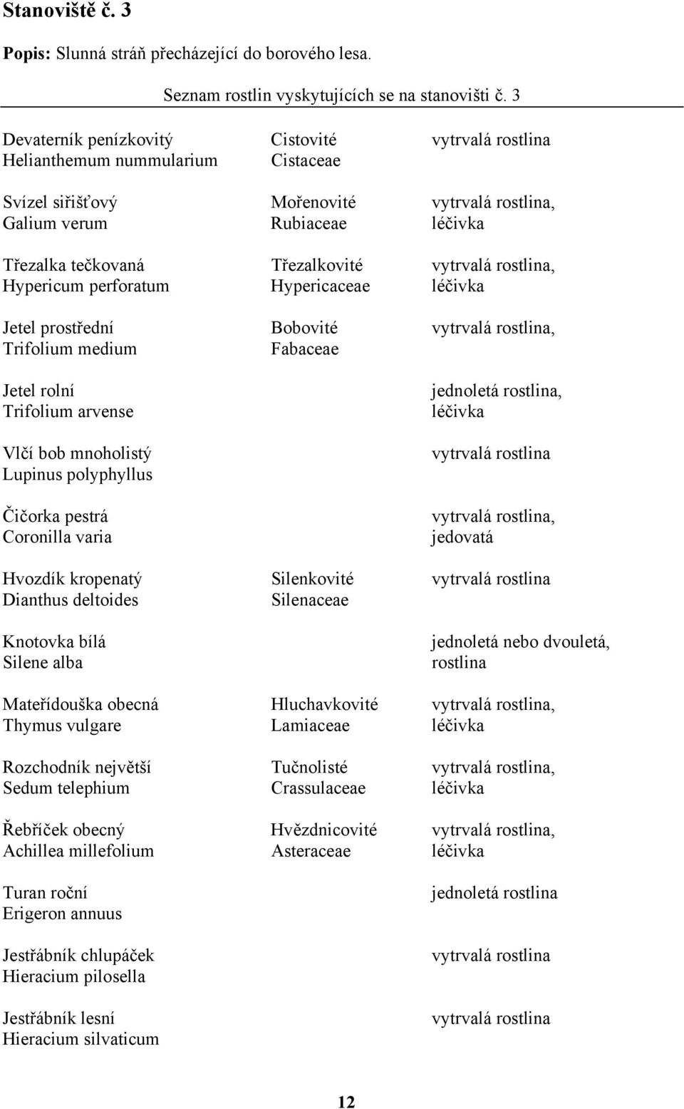 vytrvalá rostlina, Hypericum perforatum Hypericaceae léčivka Jetel prostřední Bobovité vytrvalá rostlina, Trifolium medium Fabaceae Jetel rolní Trifolium arvense Vlčí bob mnoholistý Lupinus