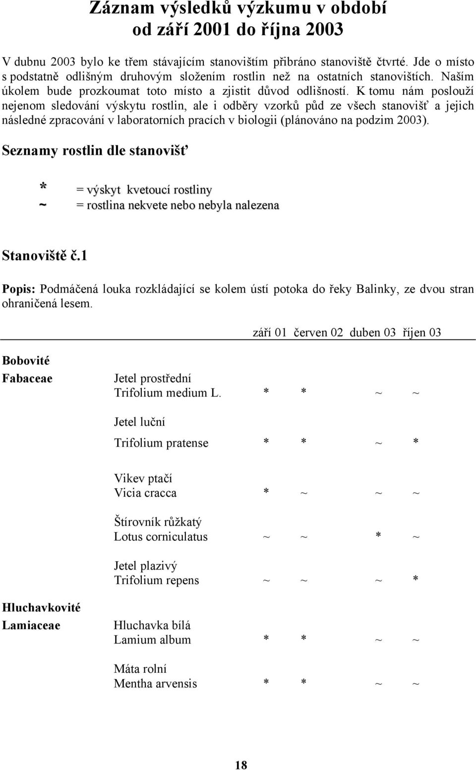 K tomu nám poslouží nejenom sledování výskytu rostlin, ale i odběry vzorků půd ze všech stanovišť a jejich následné zpracování v laboratorních pracích v biologii (plánováno na podzim 2003).