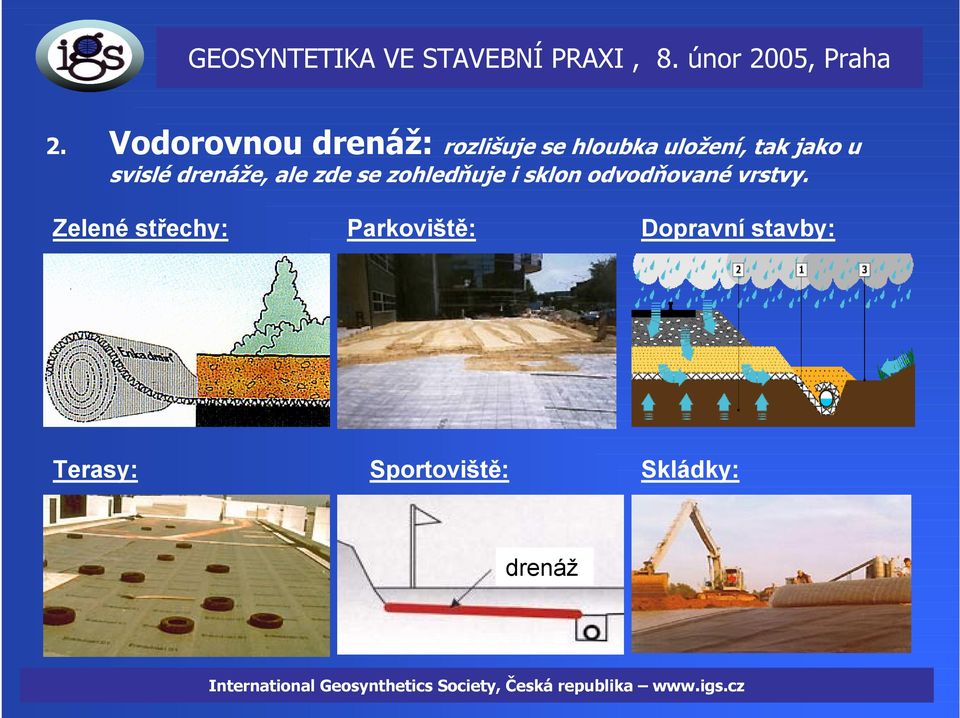 sklon odvodňované vrstvy.