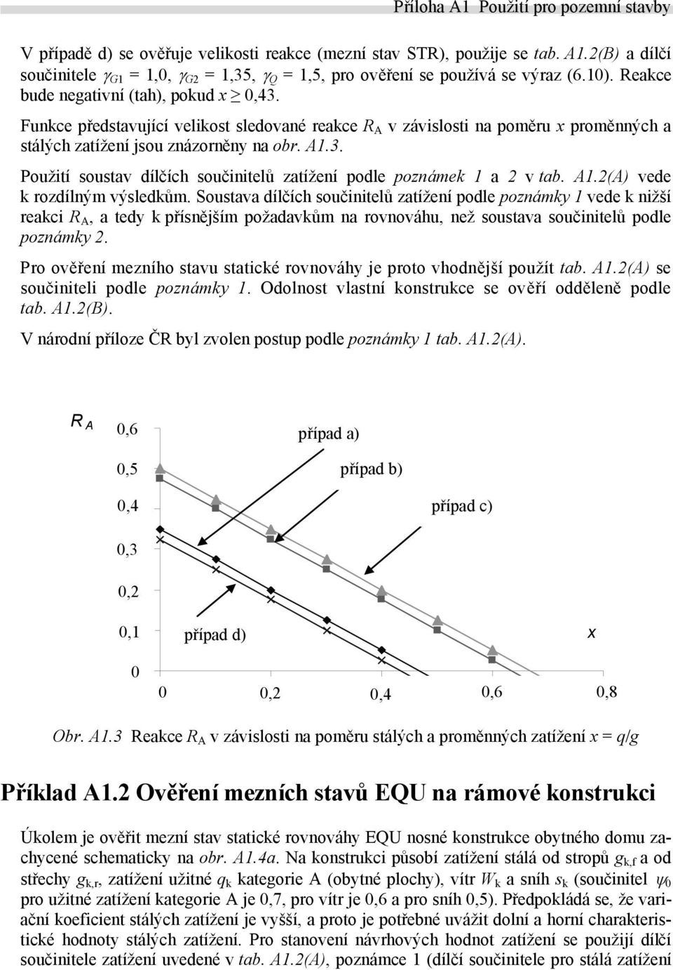 A1.2(A) vede k rozdílným výsledkům.