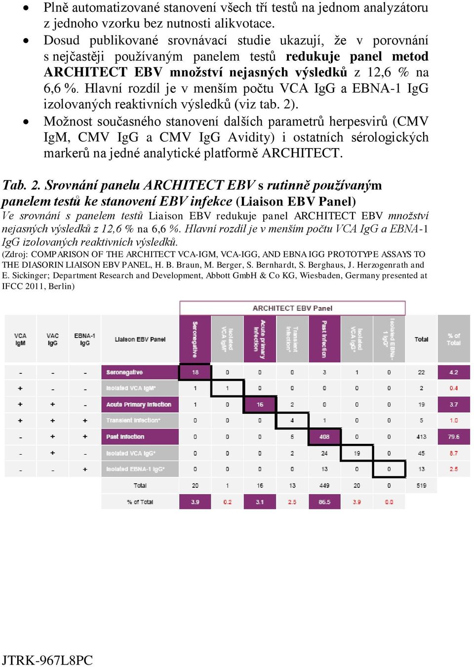 Hlavní rozdíl je v menším počtu VCA IgG a EBNA-1 IgG izolovaných reaktivních výsledků (viz tab. 2).