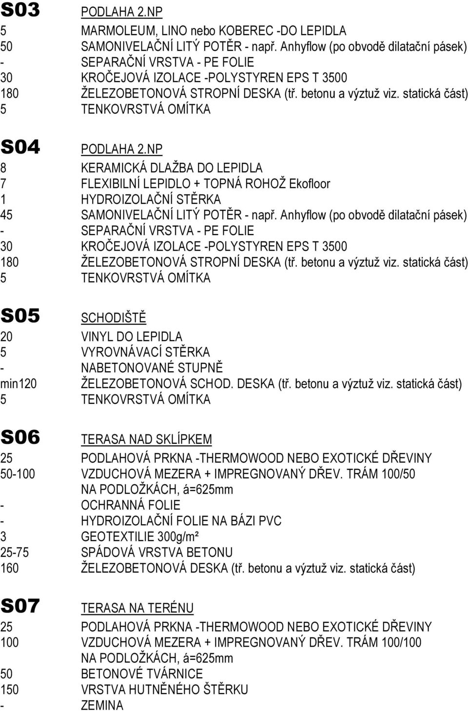 Anhyflow (po obvodě dilatační pásek) 30 KROČEJOVÁ IZOLACE -POLYSTYREN EPS T 3500 S05 SCHODIŠTĚ 20 VINYL DO LEPIDLA 5 VYROVNÁVACÍ STĚRKA - NABETONOVANÉ STUPNĚ min120 ŽELEZOBETONOVÁ SCHOD. DESKA (tř.