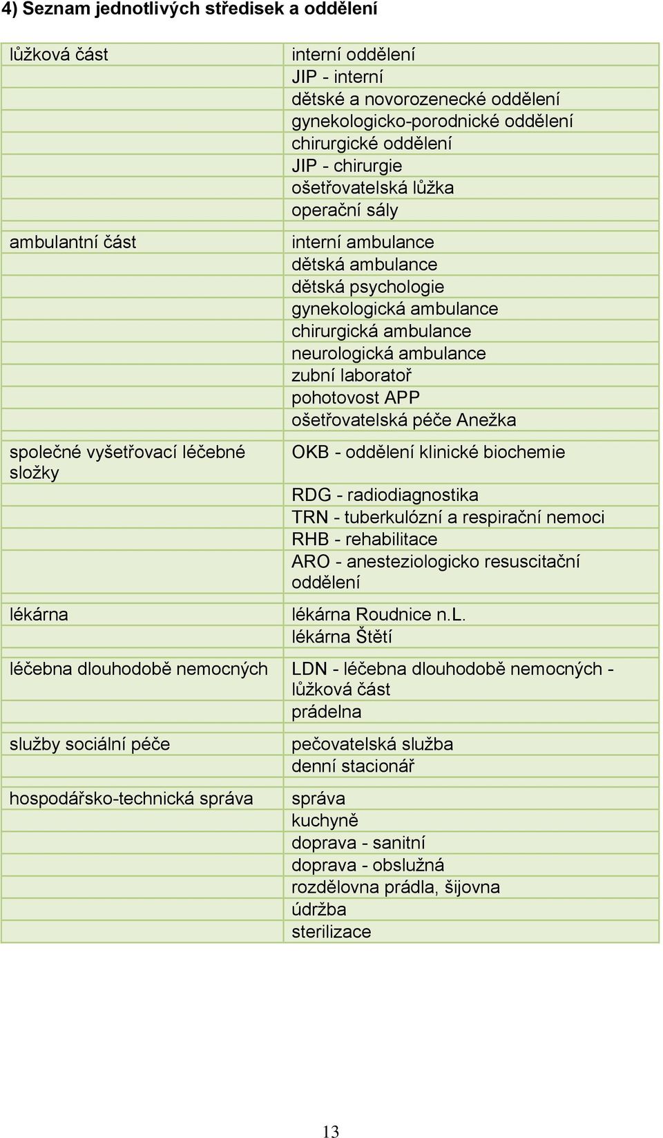 ambulance neurologická ambulance zubní laboratoř pohotovost APP ošetřovatelská péče Anežka OKB - oddělení klinické biochemie RDG - radiodiagnostika TRN - tuberkulózní a respirační nemoci RHB -