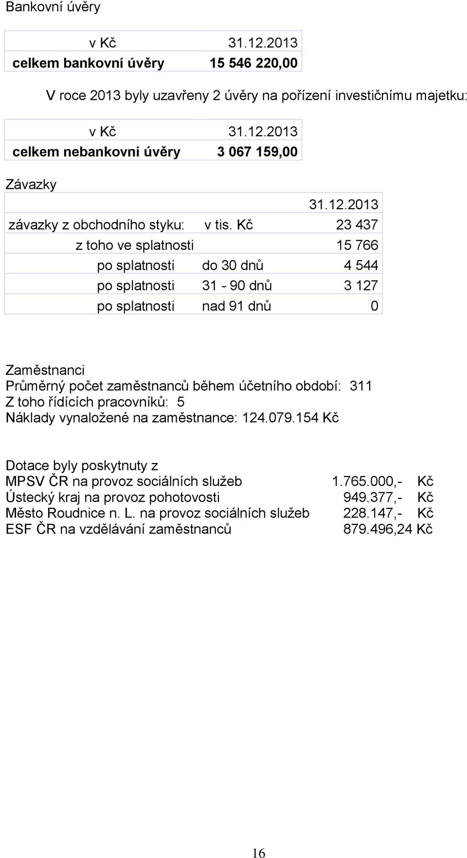 Kč 23 437 z toho ve splatnosti 15 766 po splatnosti do 30 dnů 4 544 po splatnosti 31-90 dnů 3 127 po splatnosti nad 91 dnů 0 Zaměstnanci Průměrný počet zaměstnanců během účetního období: