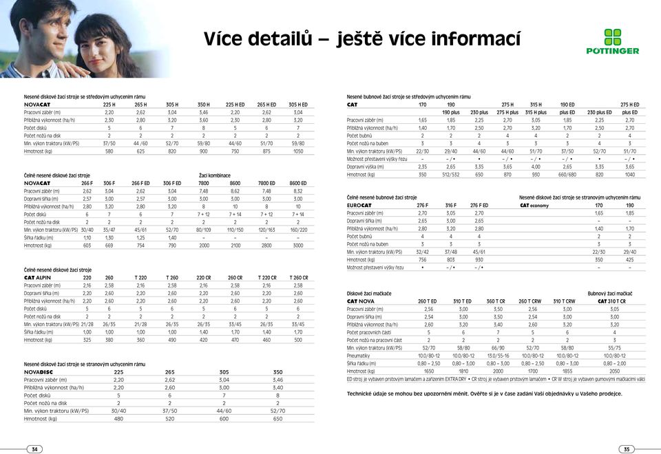 výkon traktoru (kw/ps) 37/50 44 /60 52/70 59/80 44/60 51/70 59/80 Hmotnost (kg) 580 625 820 900 750 875 1050 Čelně nesené diskové žací stroje Žací kombinace NOVACAT 266 F 306 F 266 F ED 306 F ED 7800