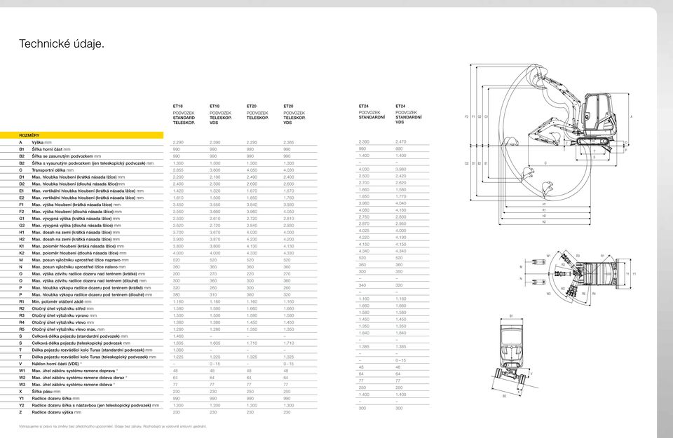 300 1.300 1.300 C Transportní délka mm 3.855 3.800 4.050 4.030 D1 Max. hloubka hloubení (krátká násada lžíce) mm 2.200 2.100 2.490 2.400 D2 Max. hloubka hloubení (dlouhá násada lžíce)mm 2.400 2.300 2.