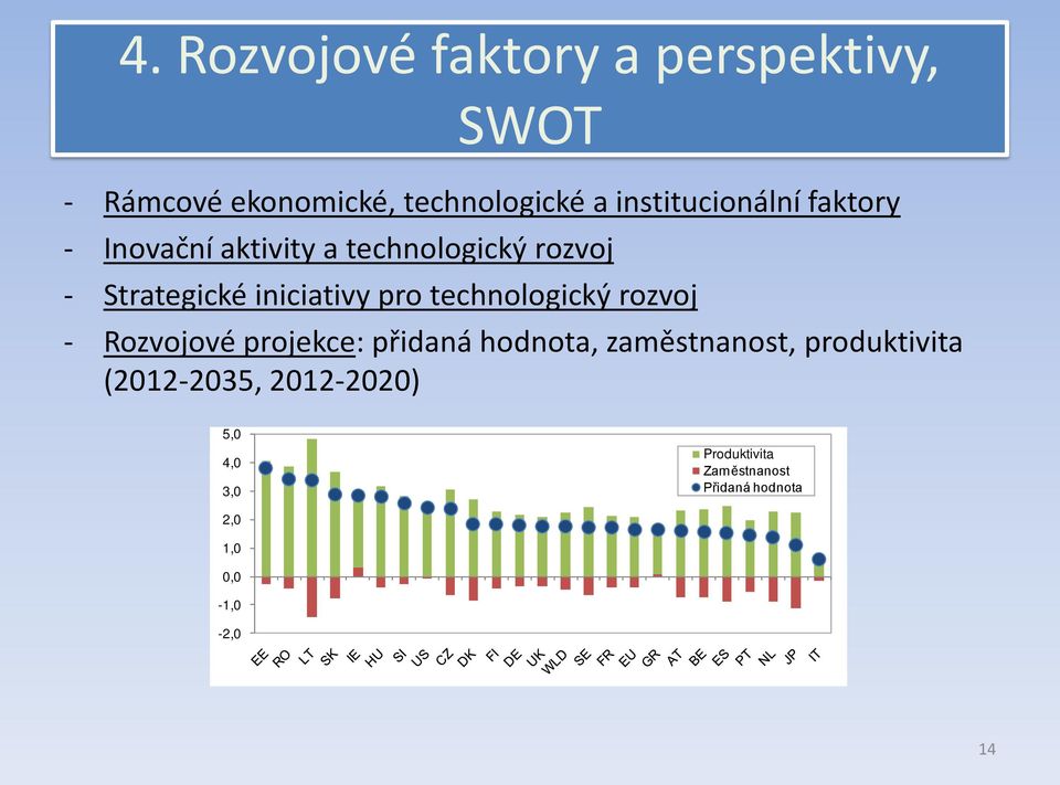 iniciativy pro technologický rozvoj - Rozvojové projekce: přidaná hodnota, zaměstnanost,